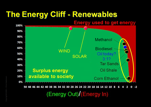 Kiti kurui pritaikomi energijos šaltiniai irgi energetiškai brangūs.